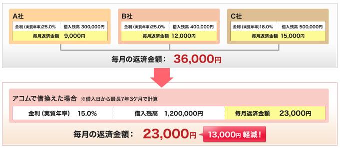 アコム「借換え専用ローン」返済