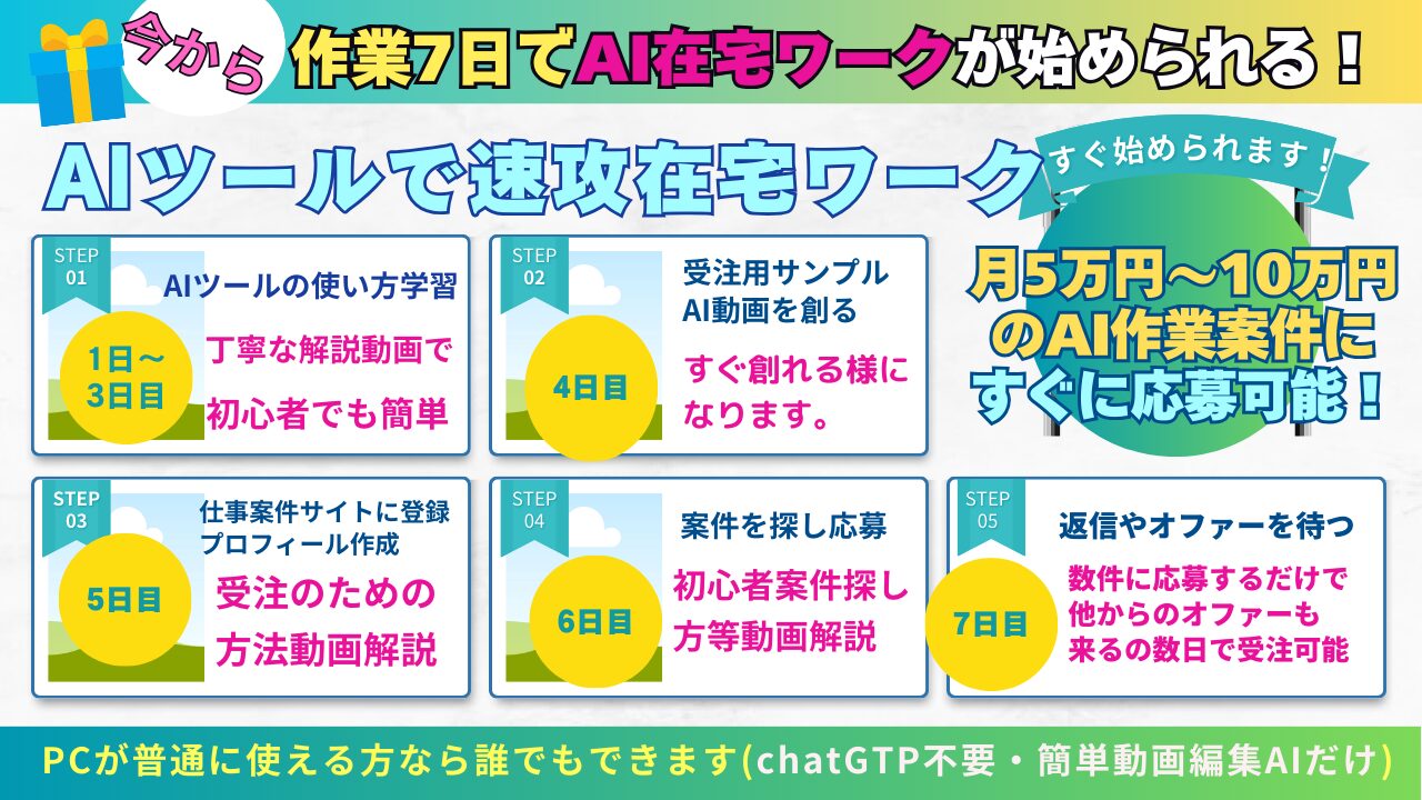 AI在宅ワーク7日間の道のり