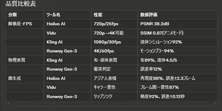 動画生成AI品質比較